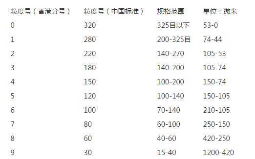 玻璃砂規(guī)格型號