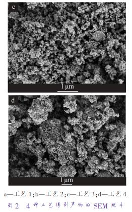 a—工藝 1；b—工藝 2；c—工藝 3；d—工藝 4 圖 2 4 種工藝得到產(chǎn)物的 SEM 照片