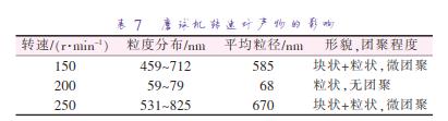 磨球機轉(zhuǎn)速對產(chǎn)物的影響